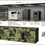 US Department of Defense Contracts ExOne for Shipping Container 3D Printing Factories